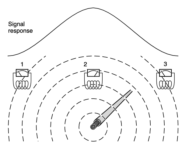 peak signal